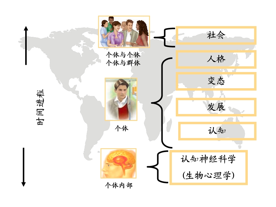 【培训课件】压力与情绪管理.ppt_第3页