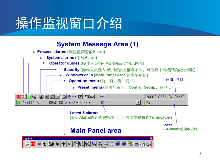 DCS培训课件.ppt_第3页