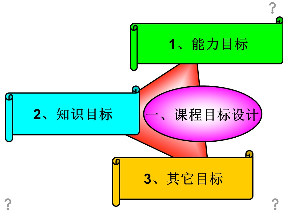 《机械设计基础》整体教学设计.ppt_第2页