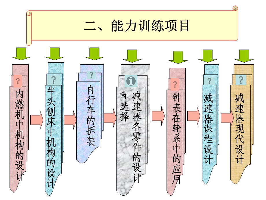 《机械设计基础》整体教学设计.ppt_第3页