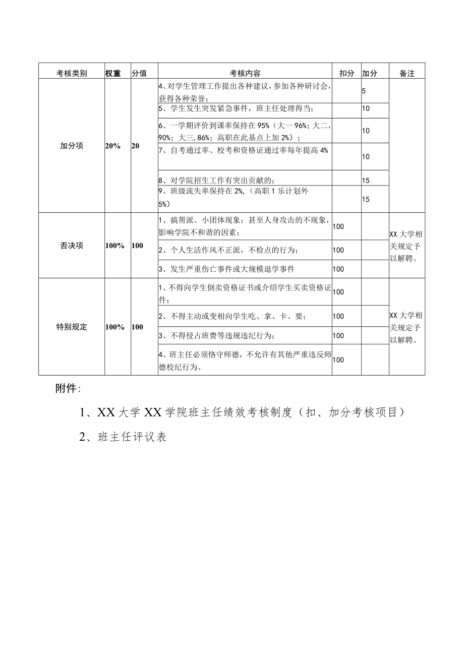 XX学院班主任567绩效考核制度.docx_第2页