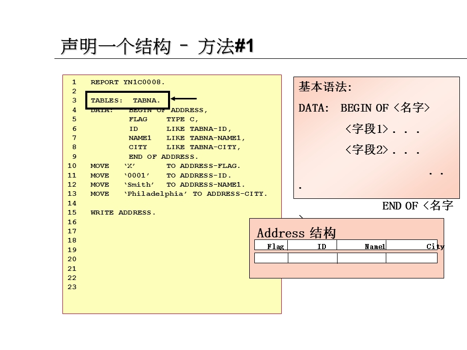 11.ABAP数据结构.ppt_第2页