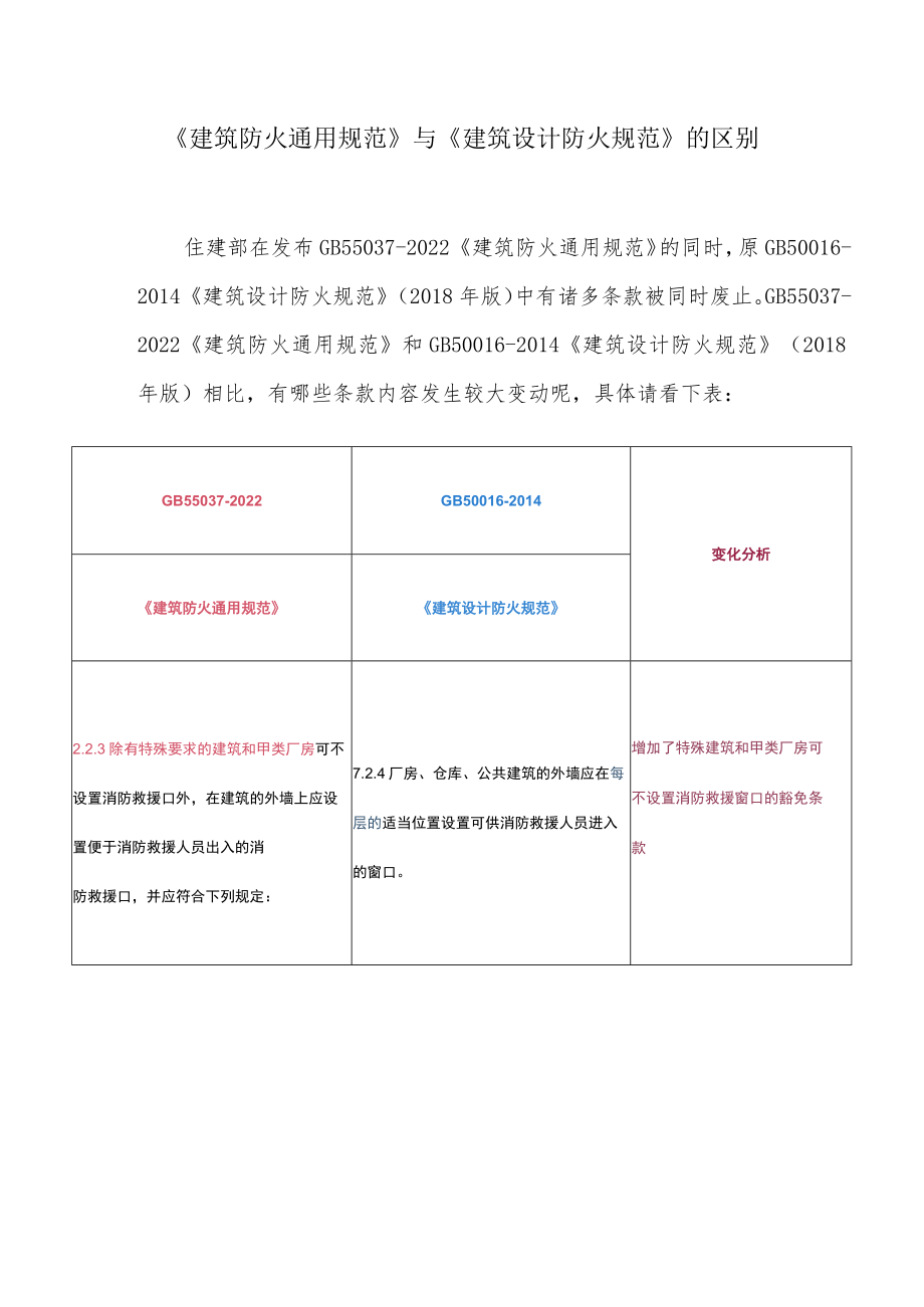 《建筑防火通用规范 》与《建筑设计防火规范》有哪些变化？.docx_第1页