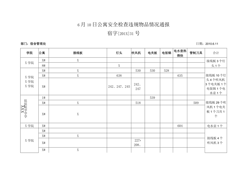 XX学院6月10日公寓安全检查违规物品情况通报.docx_第1页