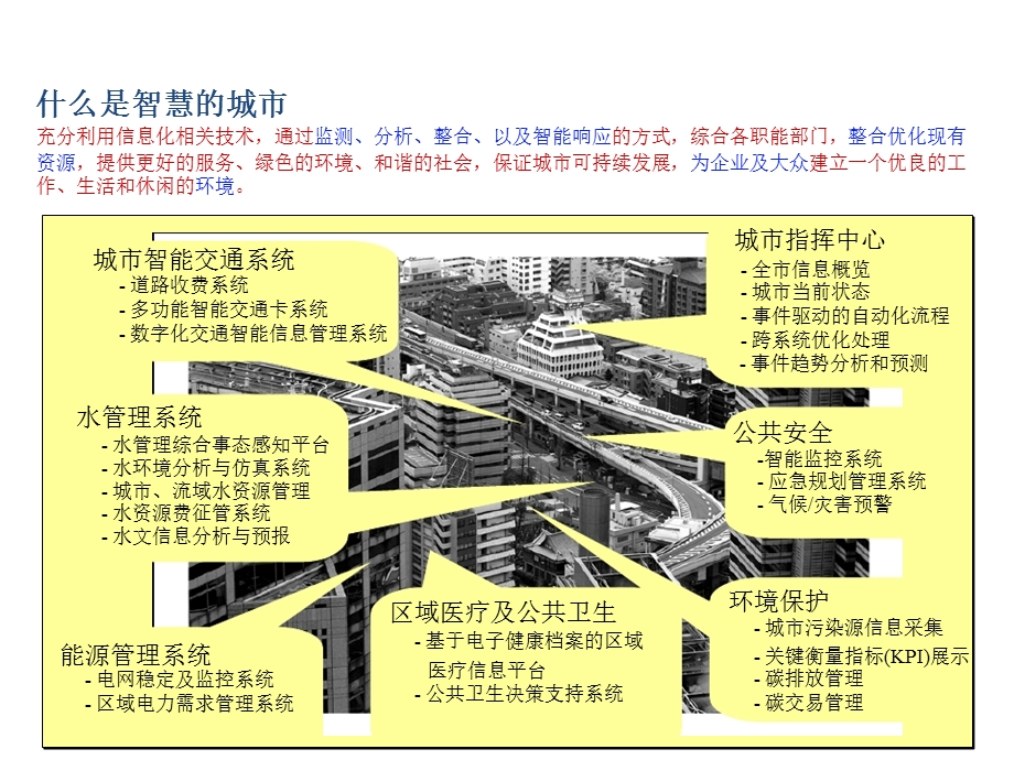 IBM智慧城市.ppt_第3页