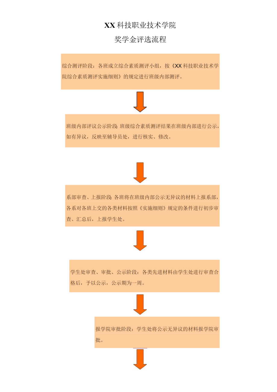 XX科技职业技术学院奖学金评选流程.docx_第1页