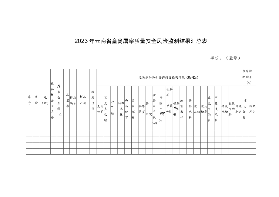 2023年畜禽屠宰质量安全风险监测检测方法及判定依据.docx_第3页