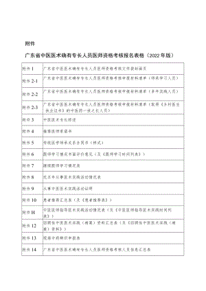 广东省中医医术确有专长人员医师资格考核报名表格（2022年版）.docx