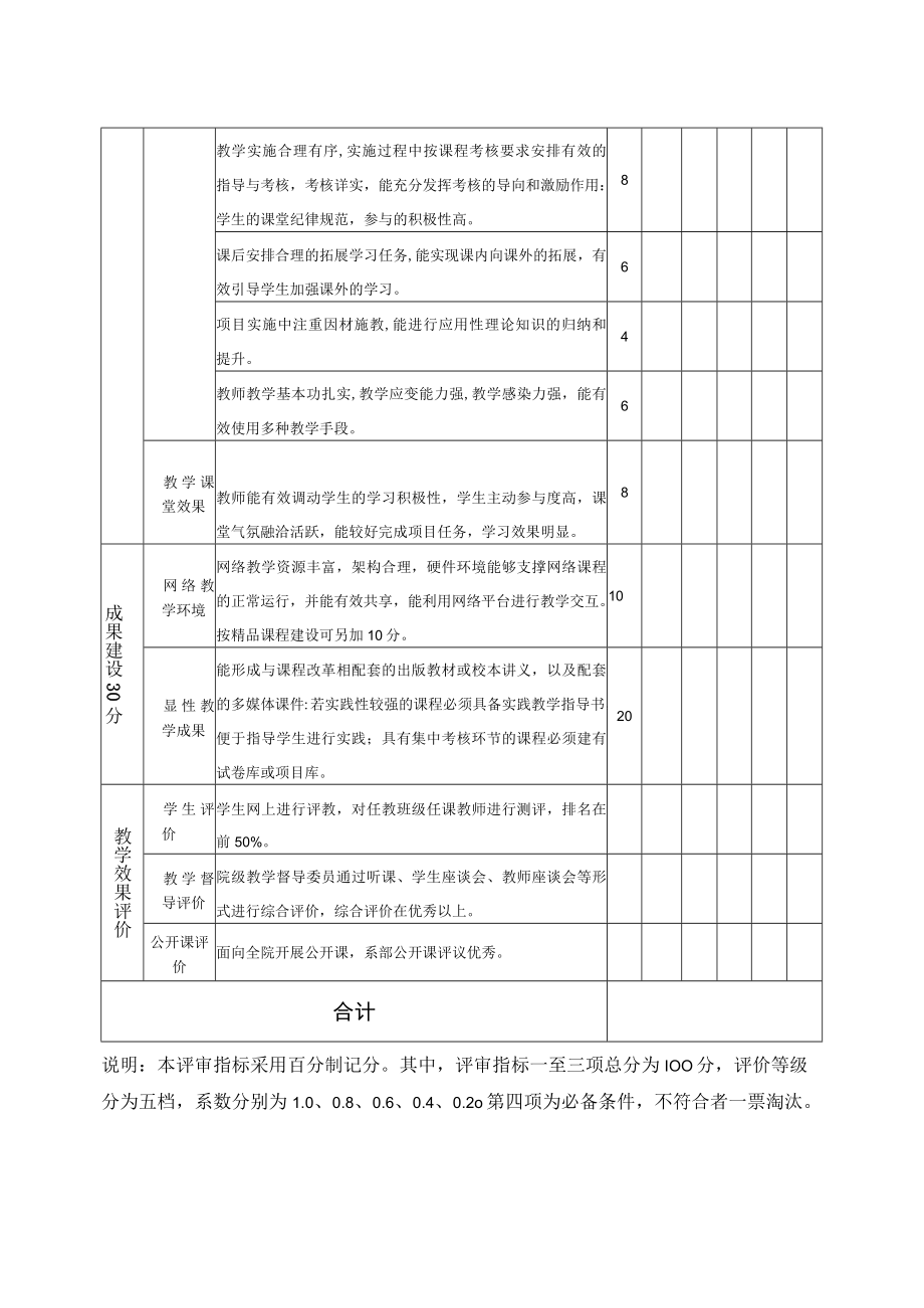 XX职业技术学院教改课程评价表（202X版）.docx_第2页