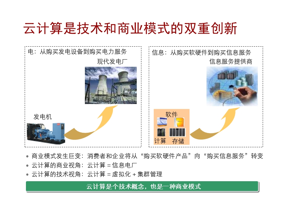 云计算培训PPT.ppt_第3页