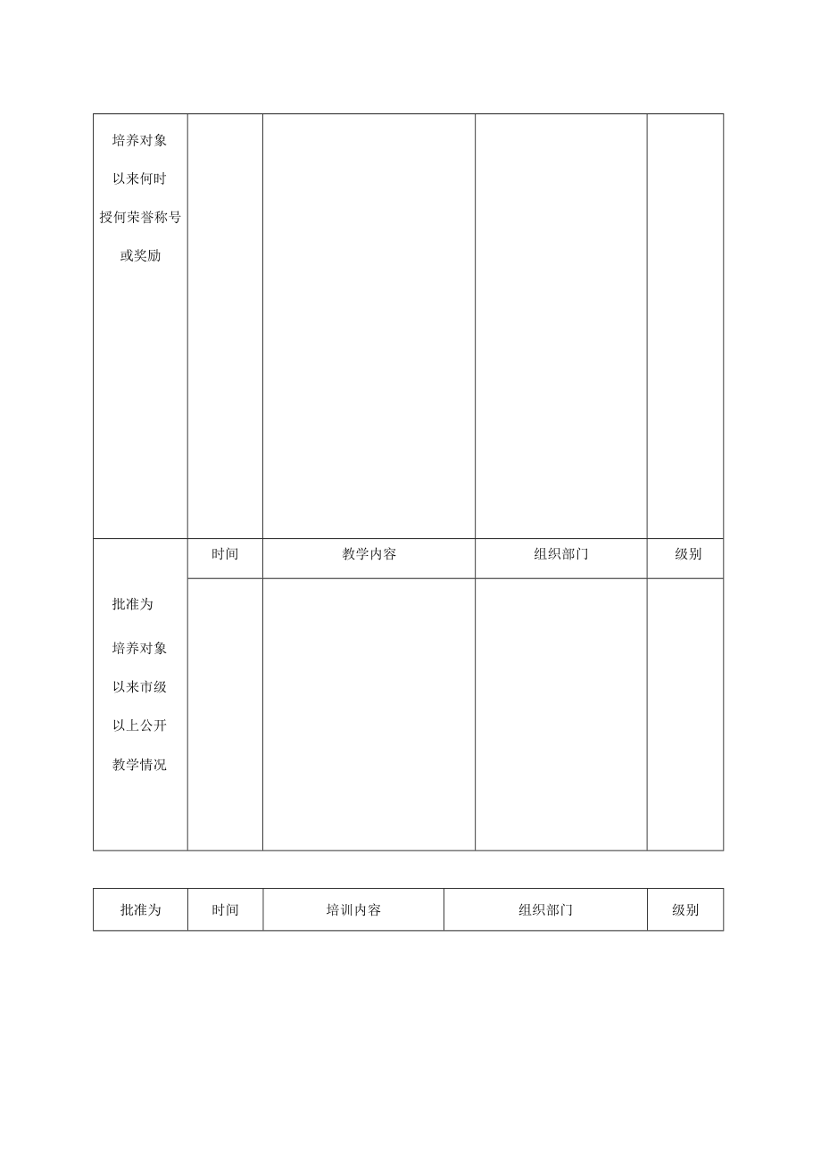 银川市中小学骨干教师考核认定申报表.docx_第3页