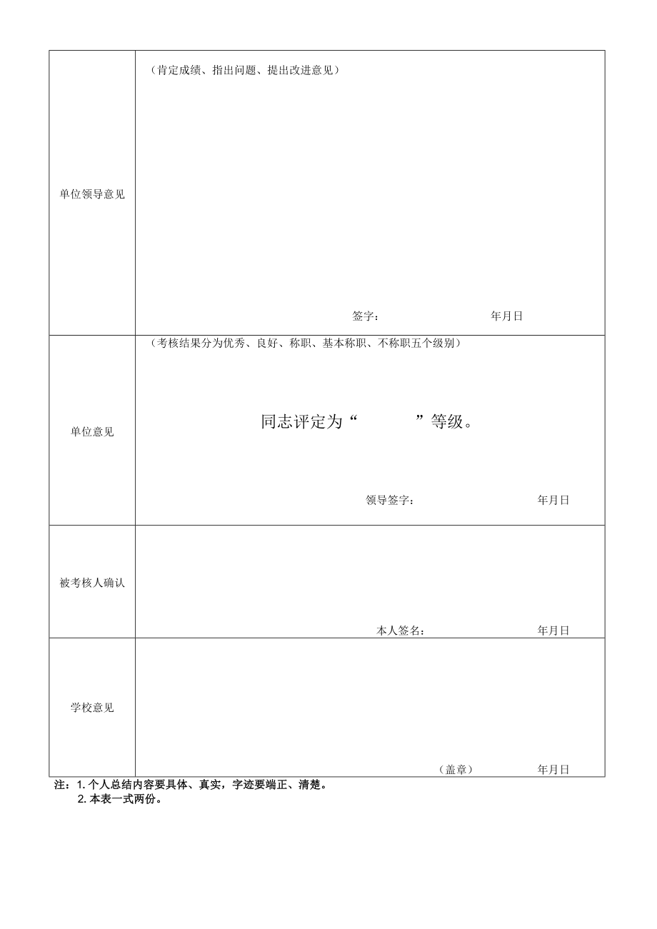 XX学院教职工2009年度考核表.docx_第2页