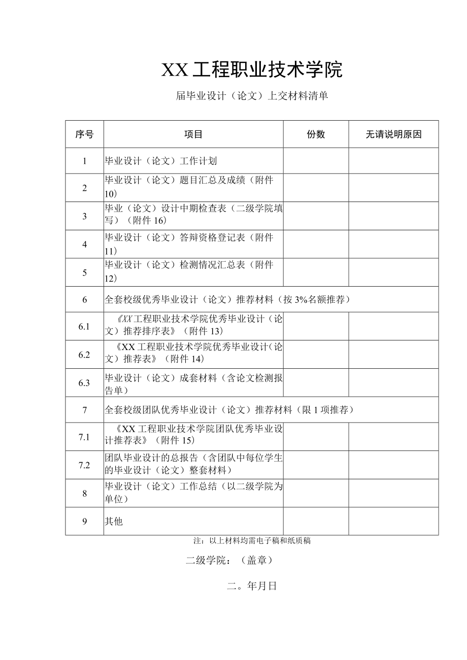 XX工程职业技术学院X届毕业设计（论文）上交材料清单.docx_第1页