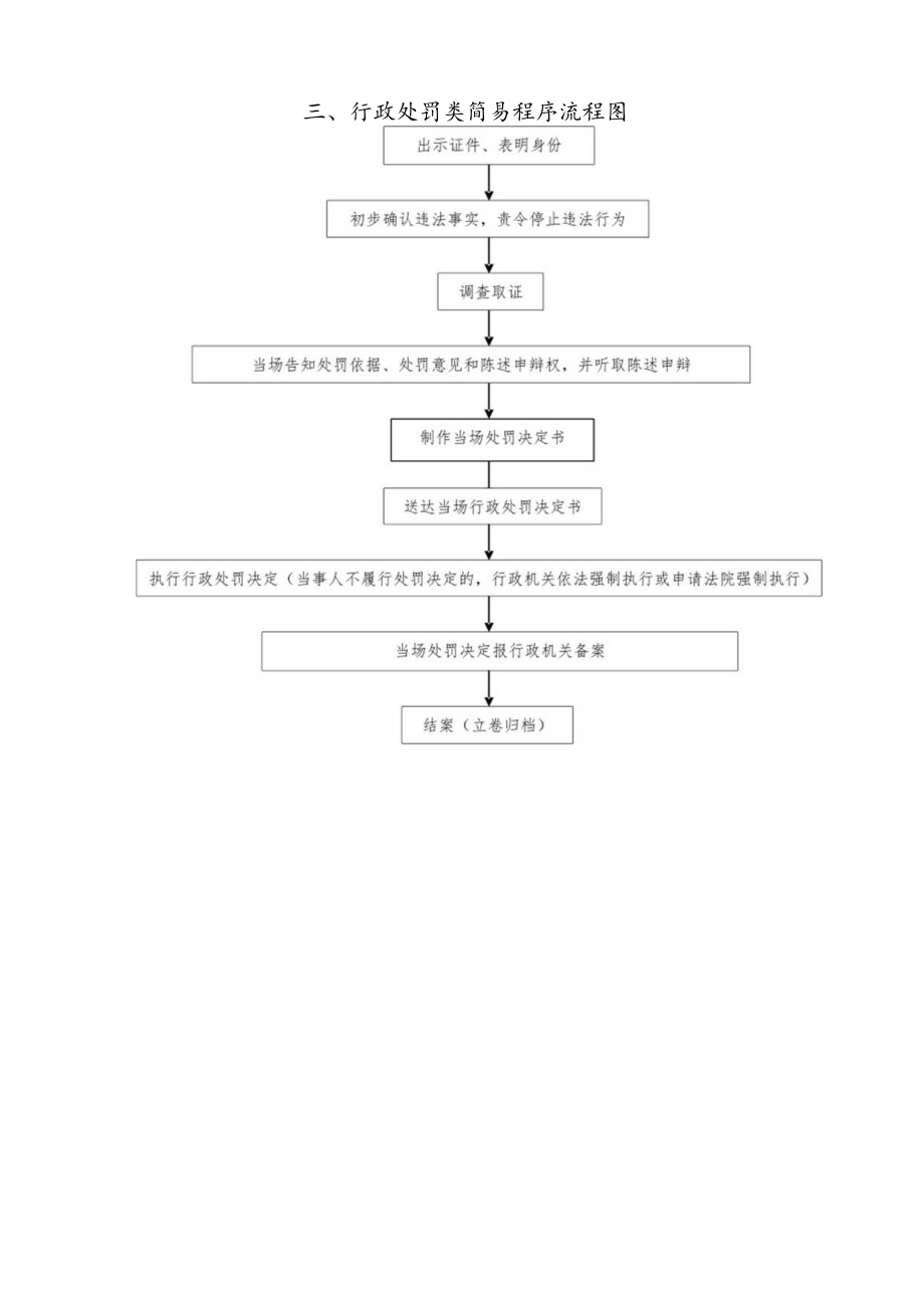 西平县应急管理局行政职权运行流程图行政许可类行政职权运行流程图.docx_第3页