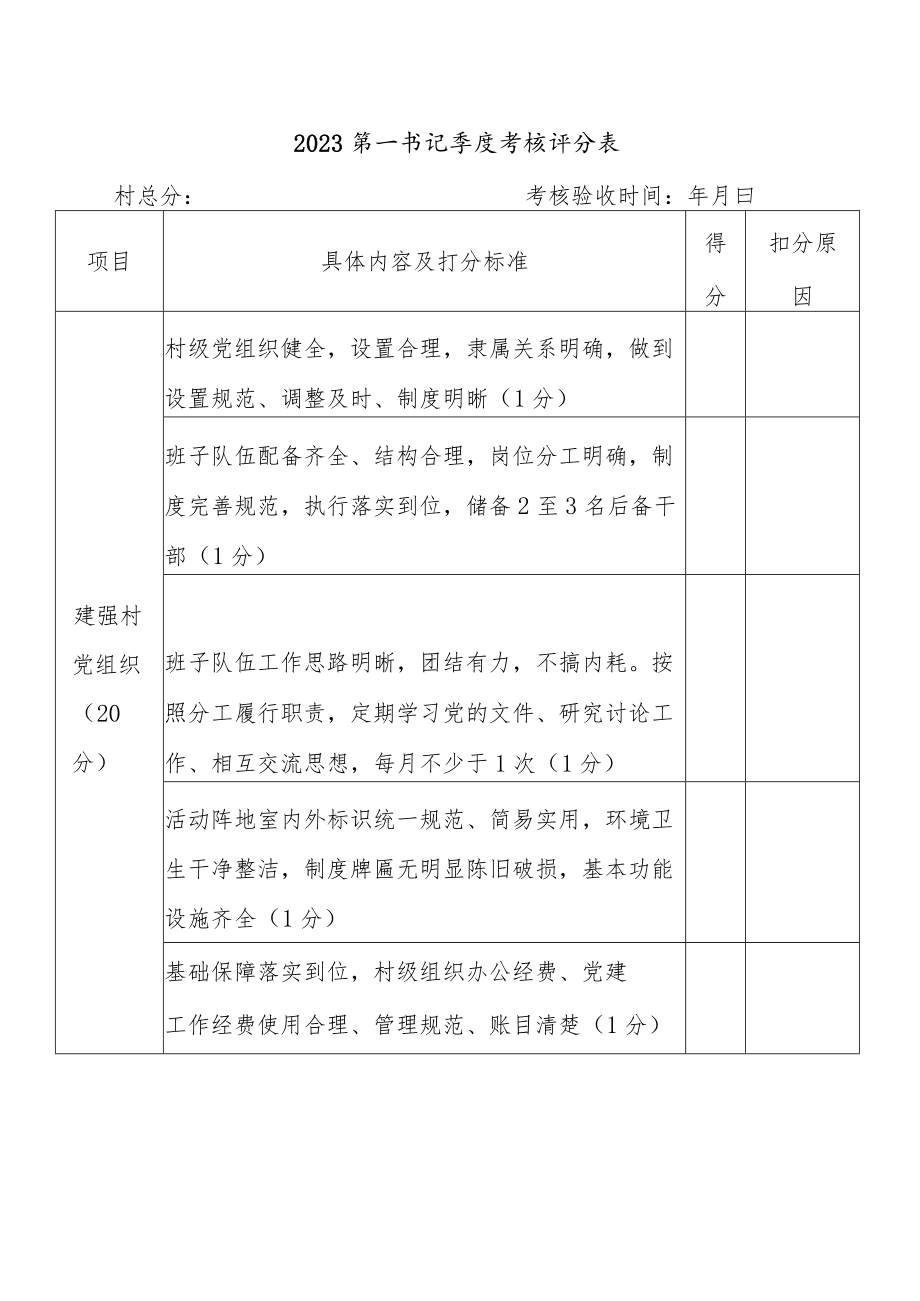 2023第一书记季度考核评分表.docx_第1页