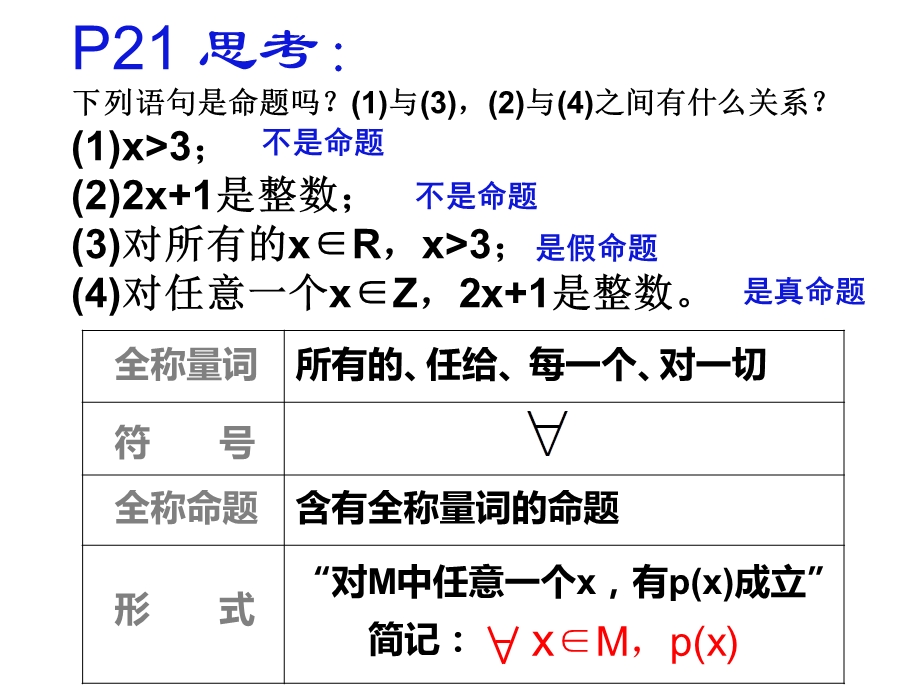 全称量词与存在量词.ppt_第3页