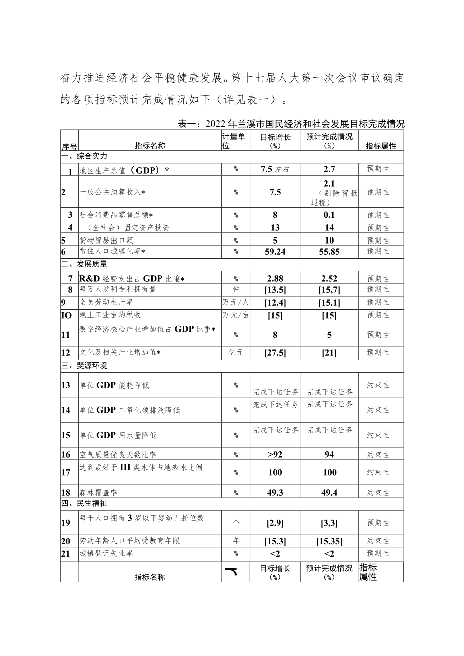 关于《兰溪市2022年国民经济和社会发展计划执行情况与2023年国民经济和社会发展计划草案》的报告（政协常委会）.docx_第2页