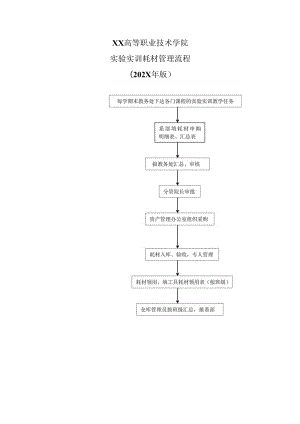 XX高等职业技术学院实验实训耗材管理流程（202X年版）.docx