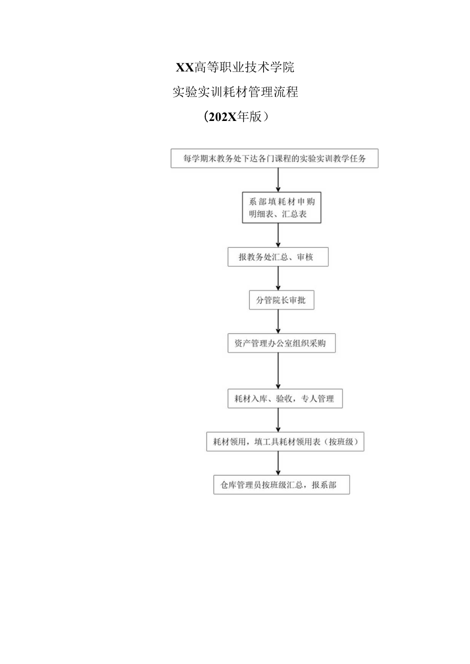 XX高等职业技术学院实验实训耗材管理流程（202X年版）.docx_第1页