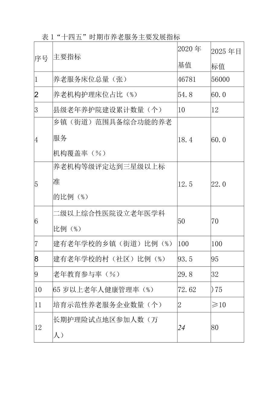 关于人口老龄化工程和托育建设整体解决方案.docx_第2页