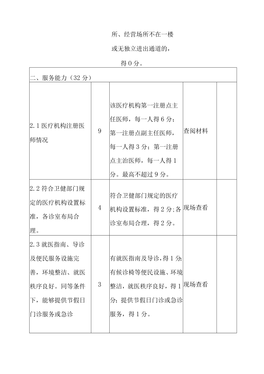 2023年基本医疗保险定点医疗机构协议管理评估评分表.docx_第2页