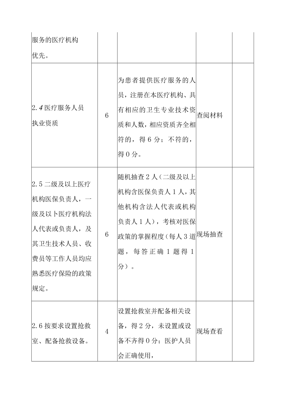 2023年基本医疗保险定点医疗机构协议管理评估评分表.docx_第3页