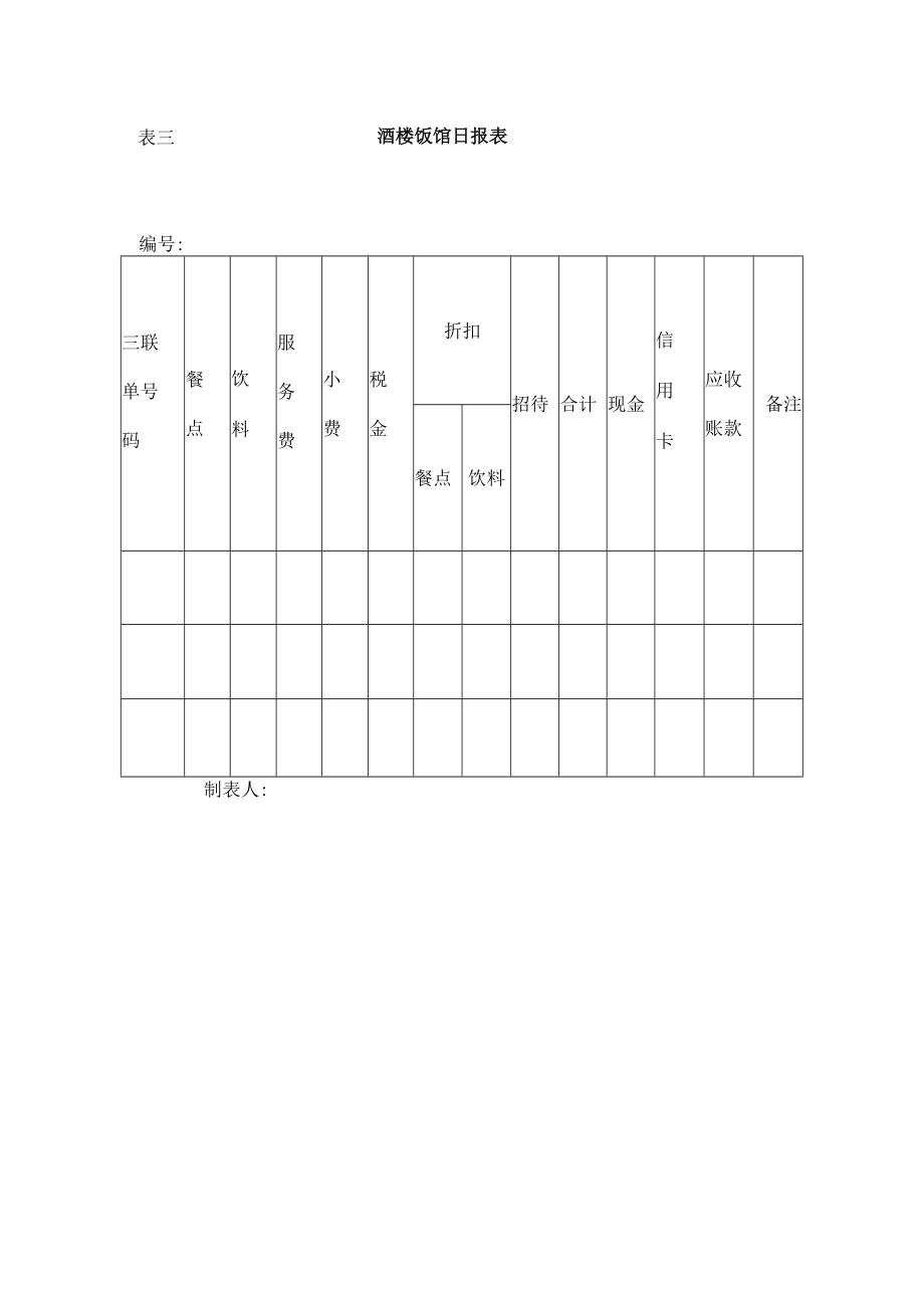 2、餐饮财务管理表格.docx_第3页