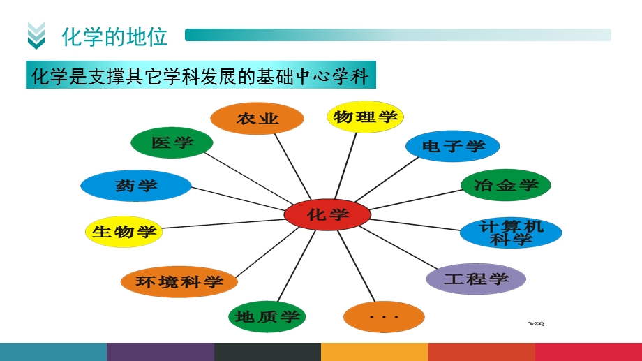 为什么学化学.ppt_第3页