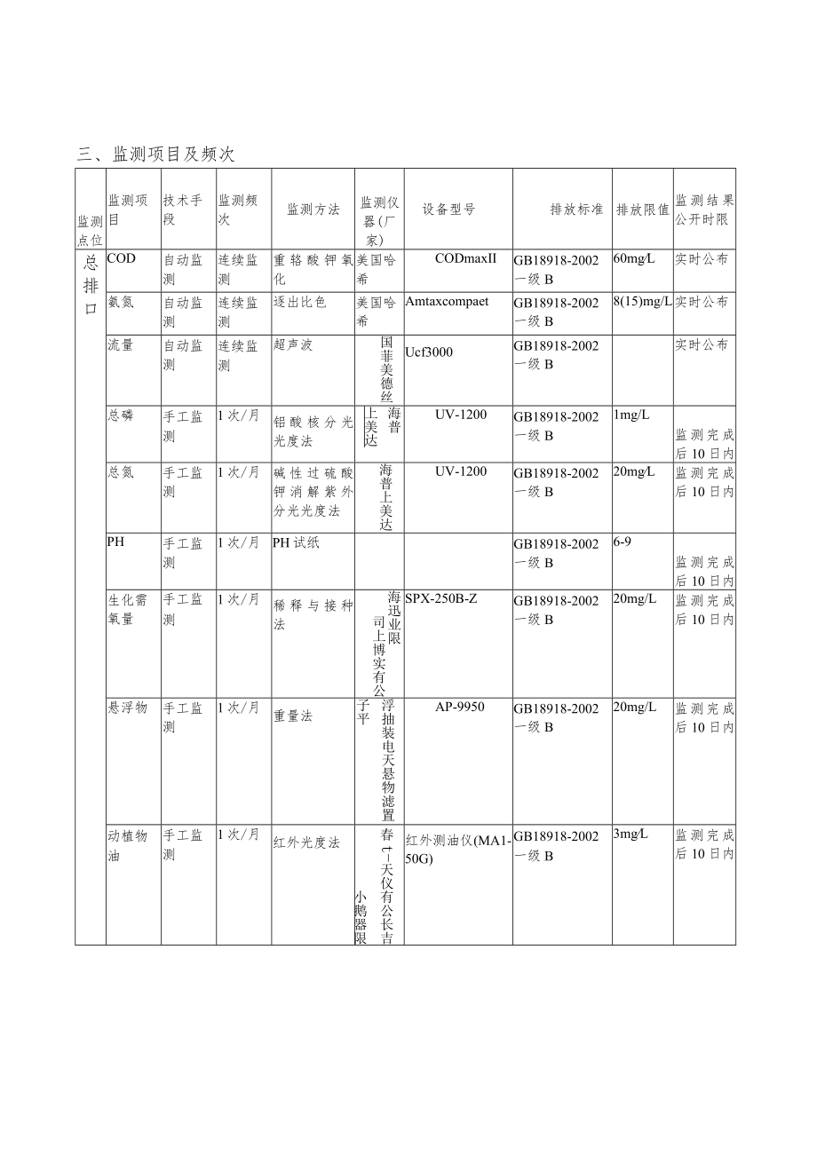 长岭县污水处理厂自行监测方案.docx_第3页