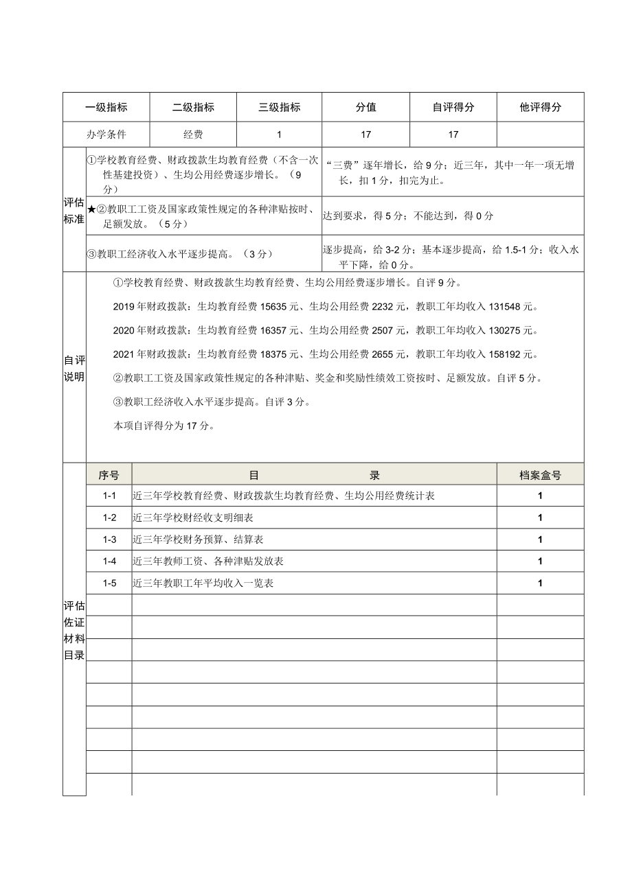 田家炳中学申报汕尾市一级学校复评分项自评分说明.docx_第1页