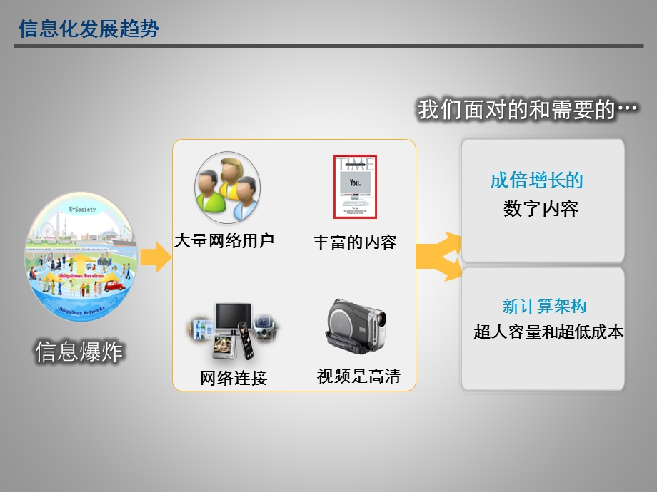 云计算IaaS方案简介.ppt_第2页