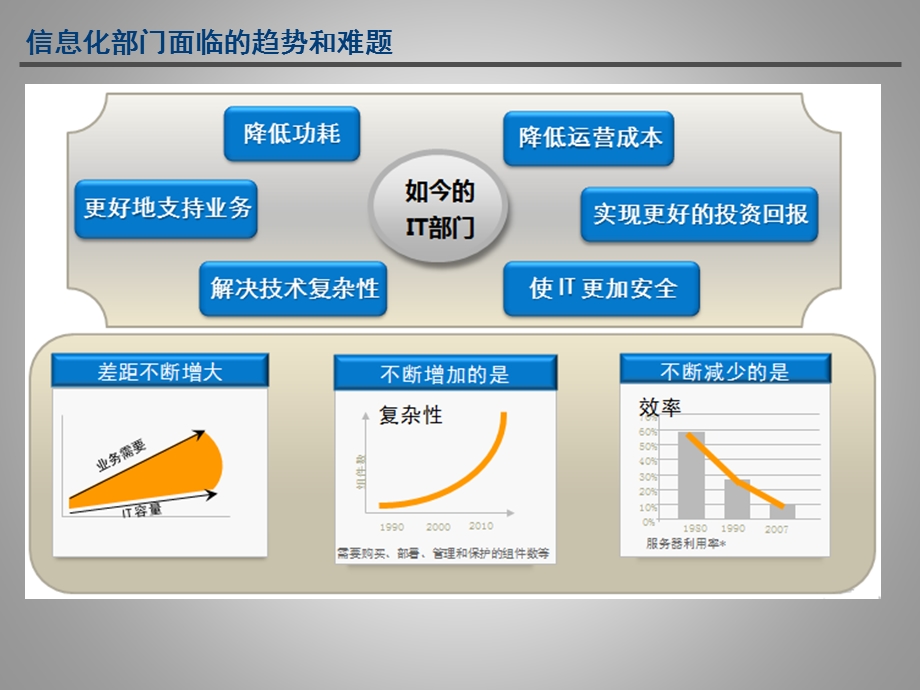 云计算IaaS方案简介.ppt_第3页