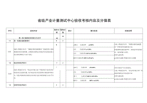 省级产业计量测试中心验收考核内容及分值表.docx