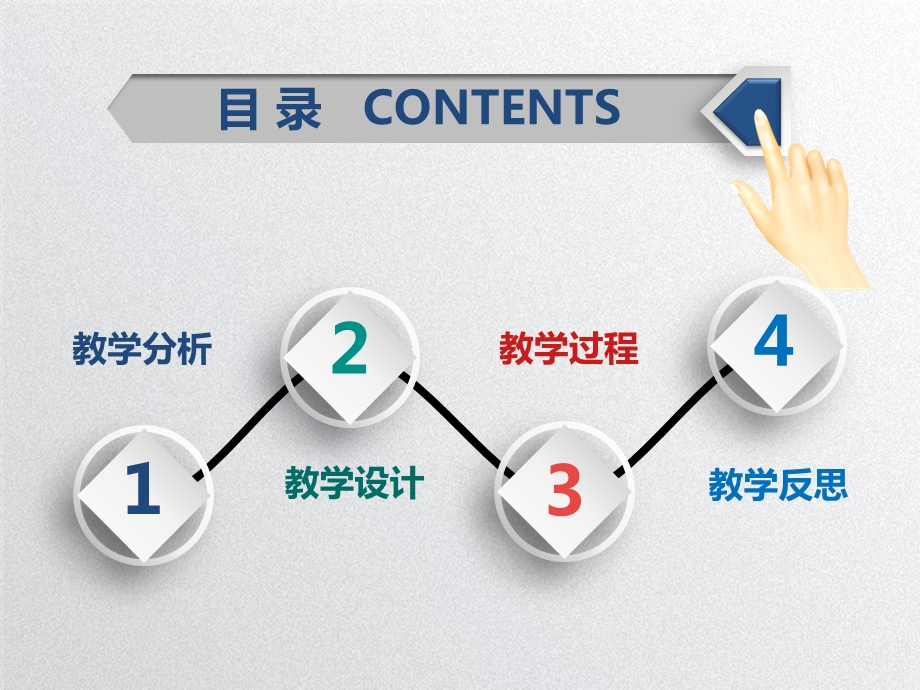 全国职业院校信息化教学大赛课件.ppt_第2页