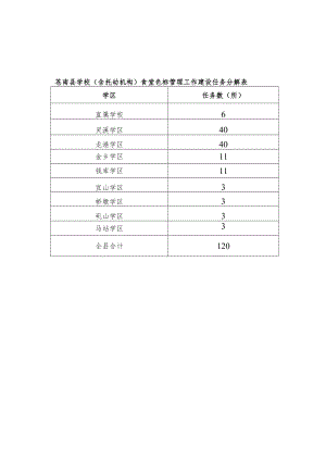 苍南县学校含托幼机构食堂色标管理工作建设任务分解表.docx