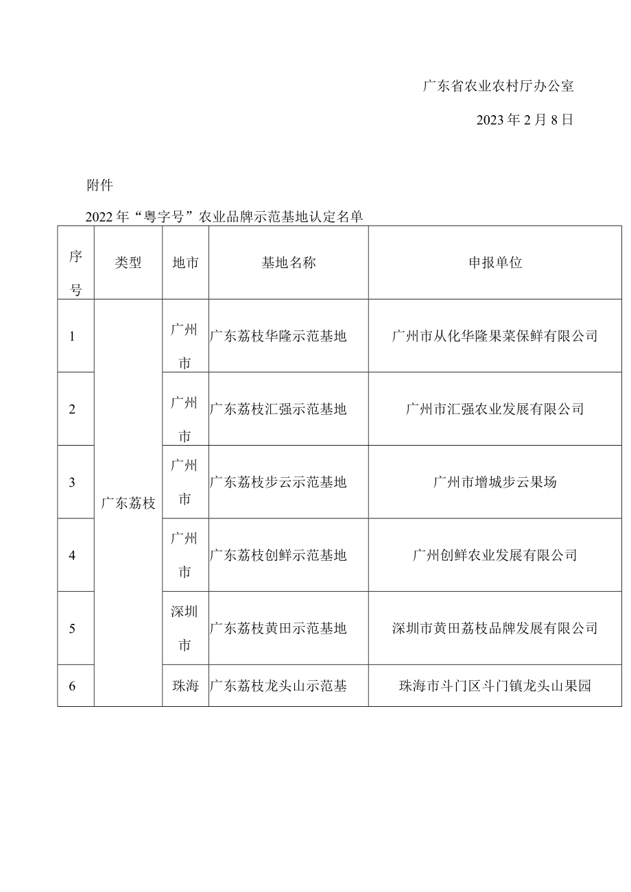 广东省农业农村厅办公室关于公布2022年“粤字号”农业品牌示范基地的通知.docx_第2页