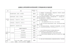 盐城幼儿师范高等专科学校科研工作奖励标准及内涵说明.docx