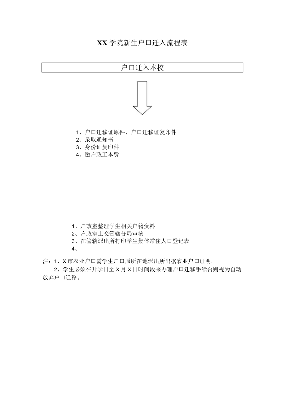 XX学院新生户口迁入流程表.docx_第1页