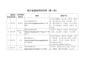 《浙江省道地药材目录（第一批）》.docx