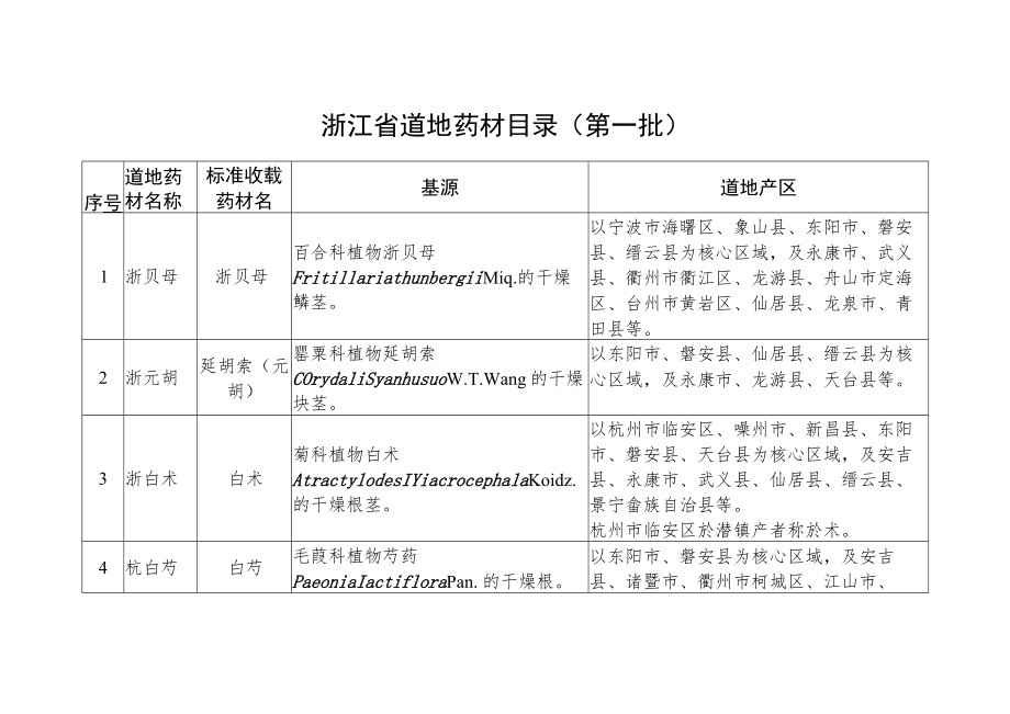 《浙江省道地药材目录（第一批）》.docx_第1页