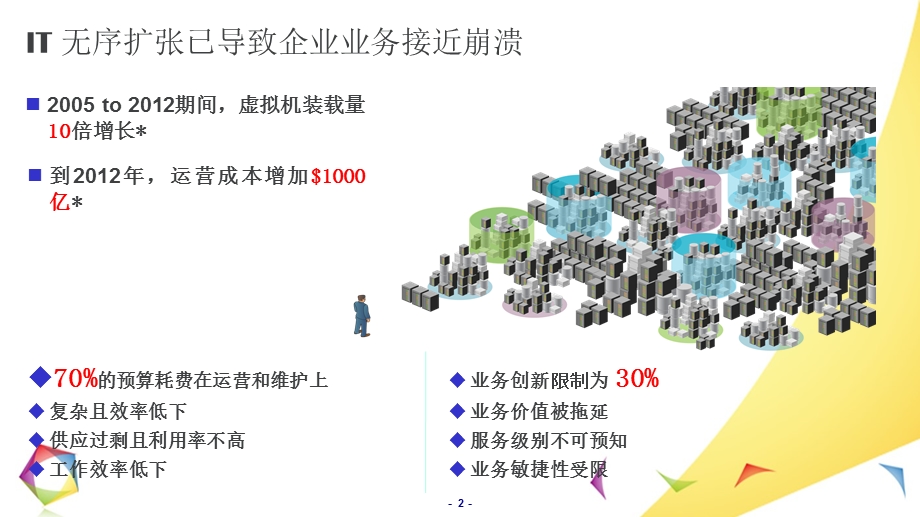 云计算与云制造...ppt_第3页