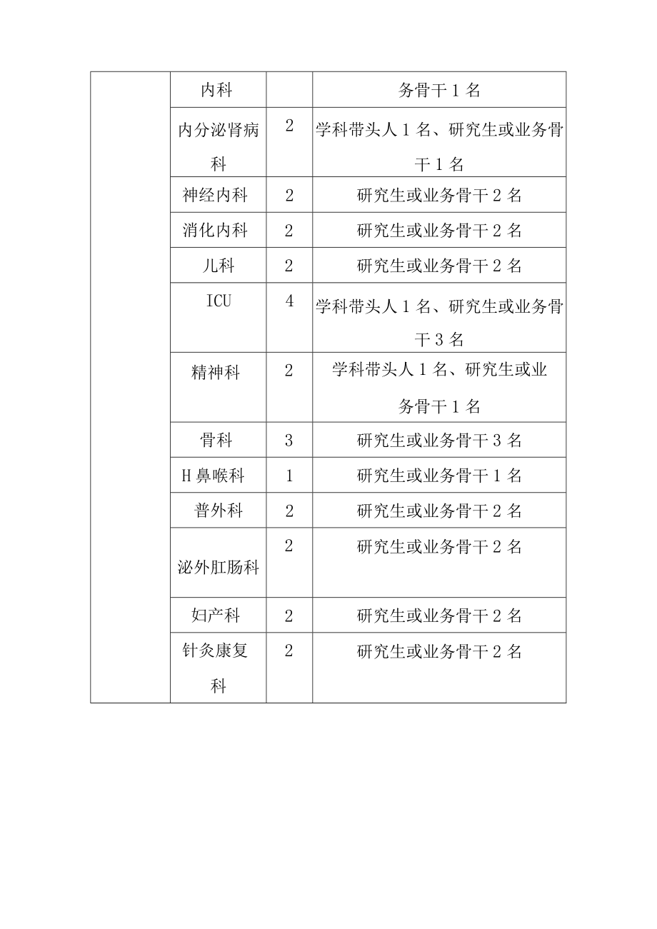 医院高层次人才引进实施办法.docx_第3页