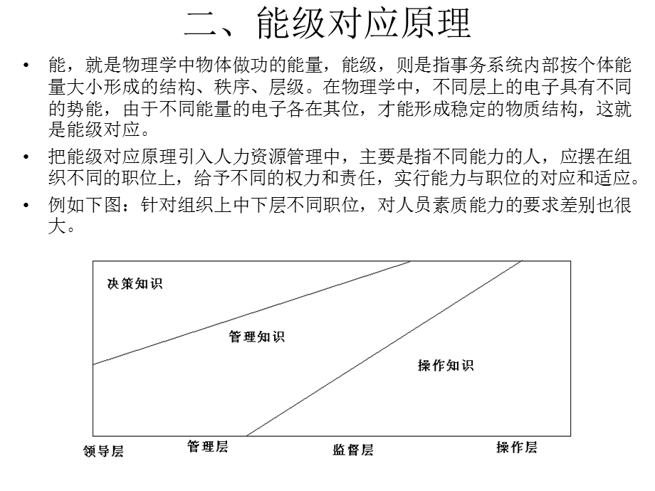 人力资源五大原理.ppt_第2页