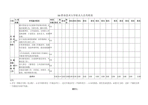 XX职业技术大学机关人员考核表.docx