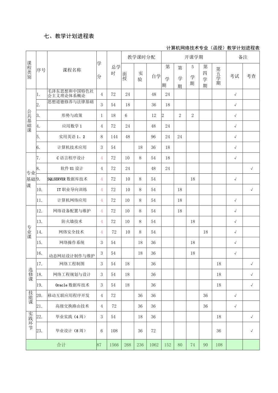 苏州健雄职业技术学院成人高等教育计算机网络技术函授专业人才培养方案.docx_第3页