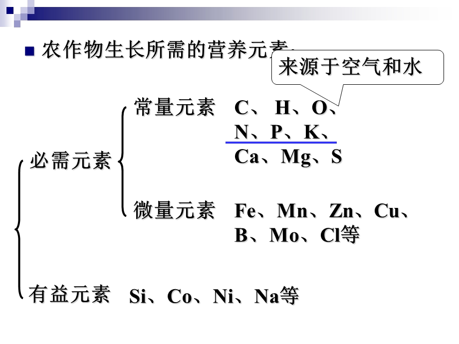 化学肥料课件.ppt_第3页