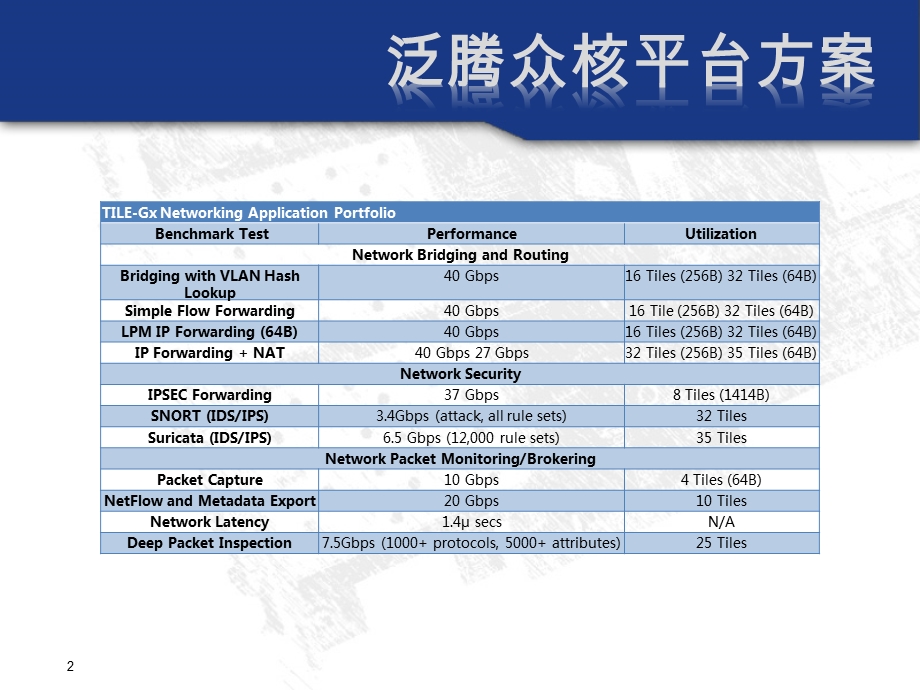 云计算众核平台方案.ppt_第2页