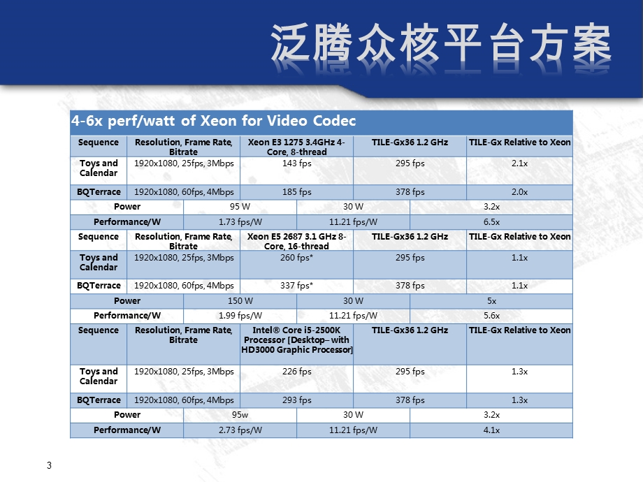 云计算众核平台方案.ppt_第3页