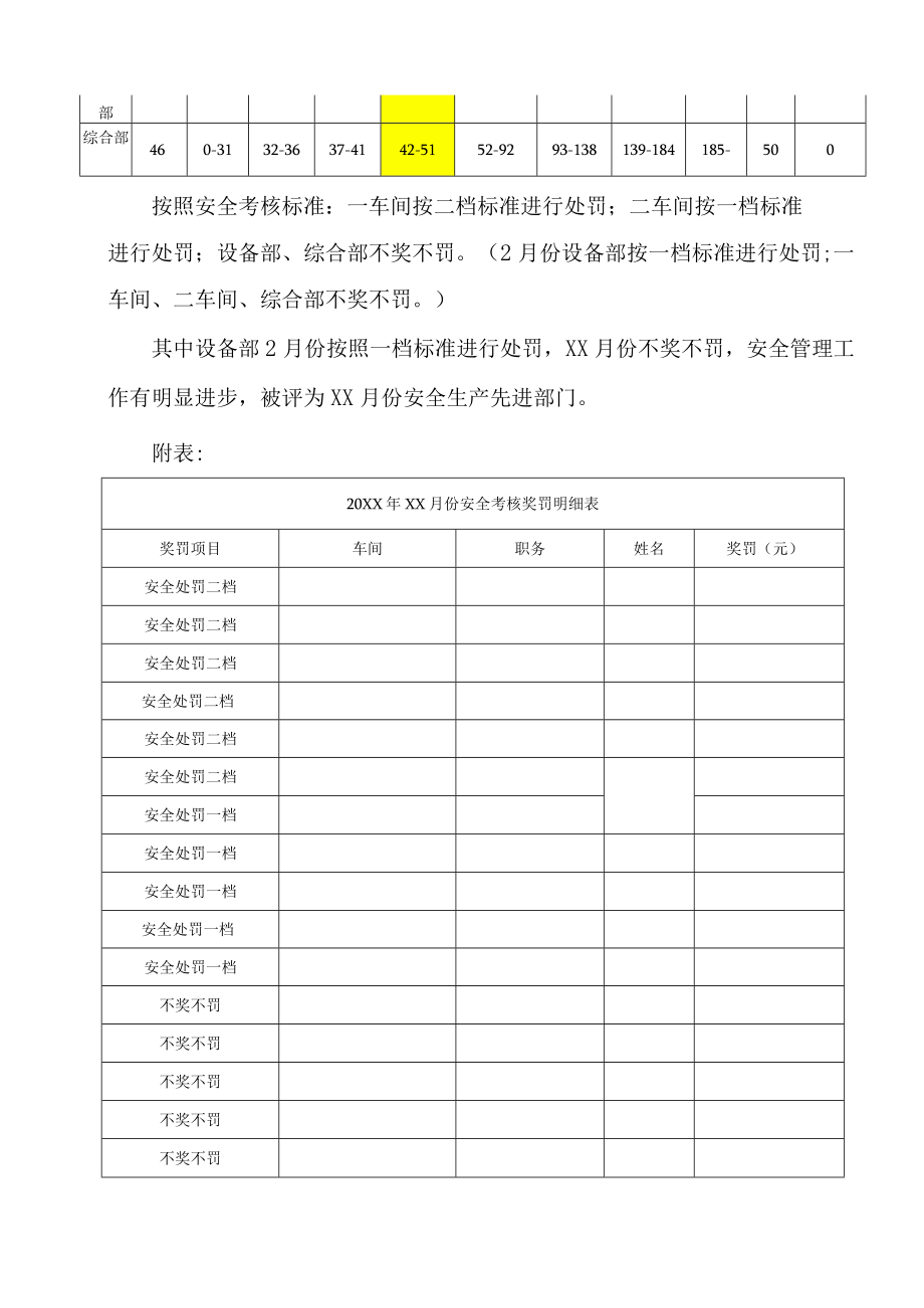 公司年度月度安全管理总结汇报.docx_第3页