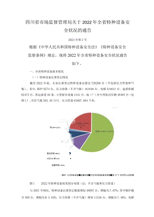 四川省2022年特种设备安全状况.docx